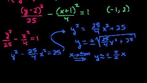 Identifying a hyperbola from an equation  Conic sections  Algebra II  Khan Academy