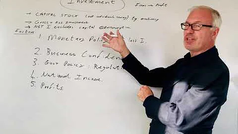 What is investment and its determinants? (2025)