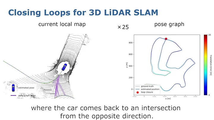 RSS'20: OverlapNet - Loop Closing for LiDAR-based SLAM by Chen et al.