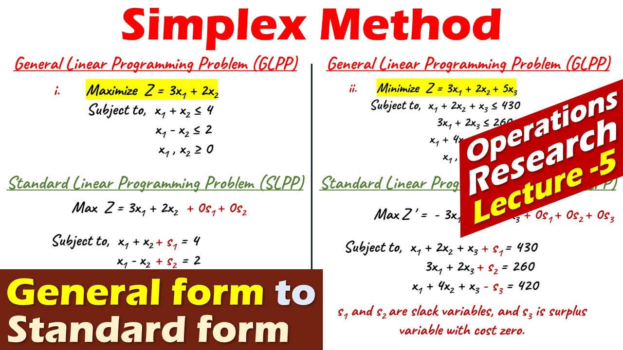 literature review of simplex method