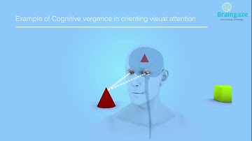 cognitive vergence