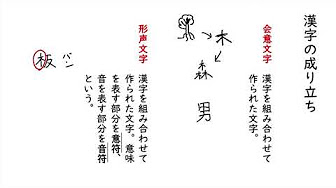 国語 文法 中１ 中２ 漢字と熟語 Youtube