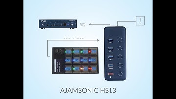AjamSonic HS13 Programmable Hand Switch for KETRON products