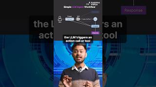 Exploring an LLM Agent's Workflow! #agent #agenticai