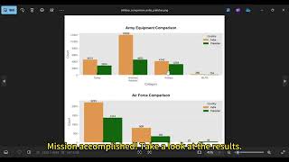 India vs Pakistan Military Power | AiPy Creates Stunning AI-Driven Comparison