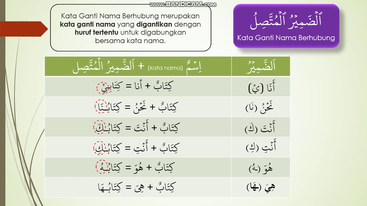 Tutorial bahasa Arab 1 ~ Klip 5 - Kata Ganti Nama BERHUBUNG - YouTube