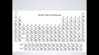 Honors Chemistry Notes 6 1