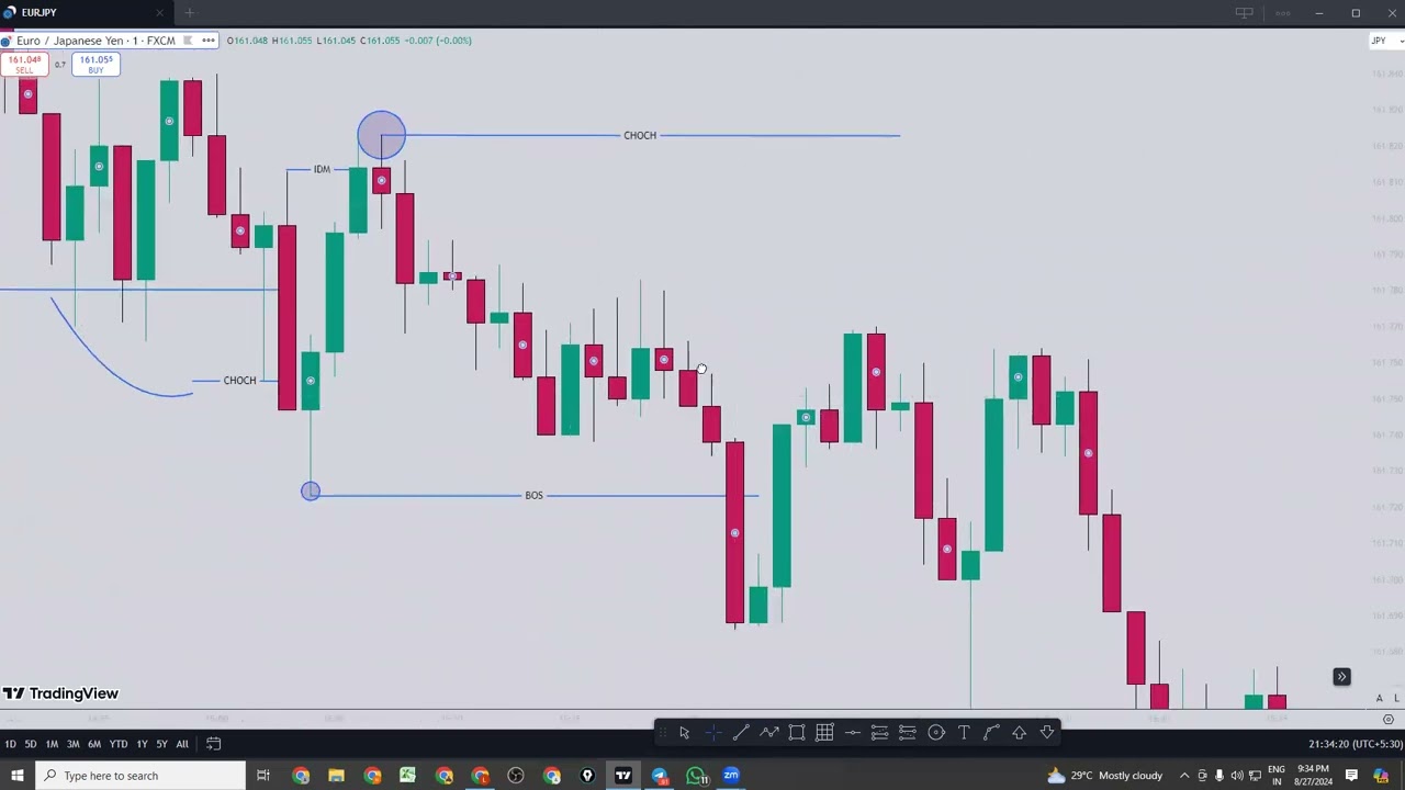 INSTITUTIONAL BINARY TRADER COURSE(IBT)🚀| Mythic Trader| Divesh Thakur| Power Trader|BINARY TRADING✔