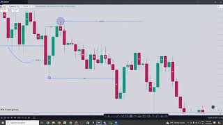 INSTITUTIONAL BINARY TRADER COURSE(IBT)🚀| Mythic Trader| Divesh Thakur| Power Trader|BINARY TRADING✔