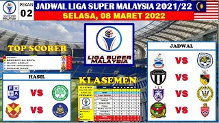 Hasil Liga Malaysia Hari Ini  Penang Vs Melaka United  Selangor Vs Pahang