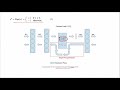 Binarized Neural Networks: Training Neural Networks with Weights and Activations ... 논문리뷰