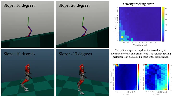 Template Model Inspired Task Space Learning for Robust Bipedal Locomotion