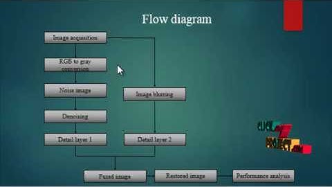 Layer-Based Approach for Image Pair Fusion | Final Year Projects 2016 - 2017