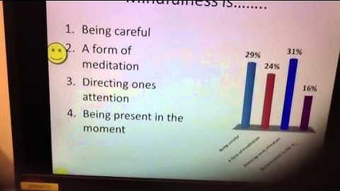 Turning point polling quick demo