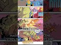 #invincible #comics