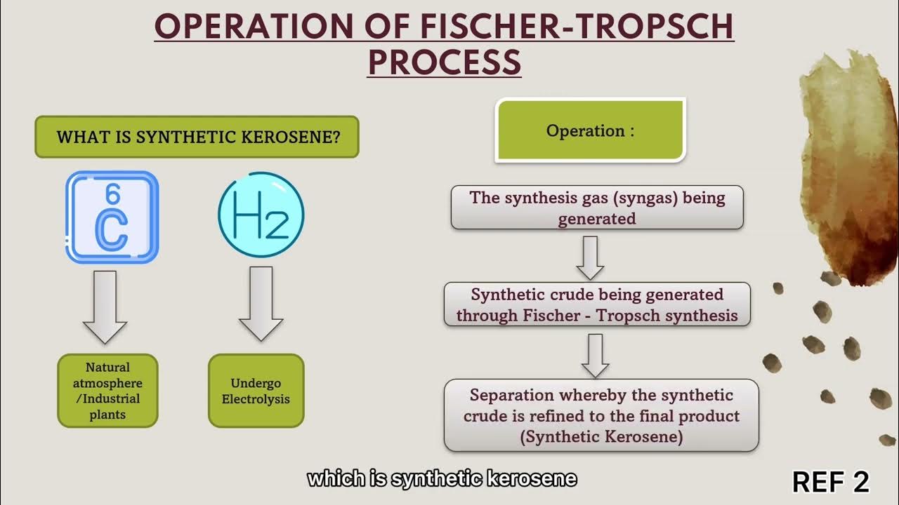 EKC336Group05 Plant Design for Production of Synthetic Kerosene YouTube