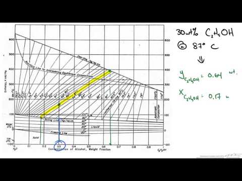 Aqua Ammonia Enthalpy Concentration Chart