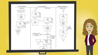 Celebrity Marlo Furniture Document Flowchart Exercise Solution Profile