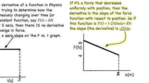 Askey Physics -- PhySUM20 — Calculus Intro for Physics -- Simple Derivatives