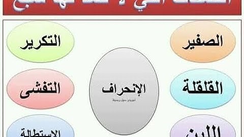 التجويد الميسر 🥀 صفات الحروف 🥀 التى ليس لها ضد 🥀 اللين والتفشى والانحراف والاستطالة والتكرير