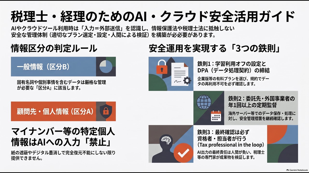 動画のサムネイル