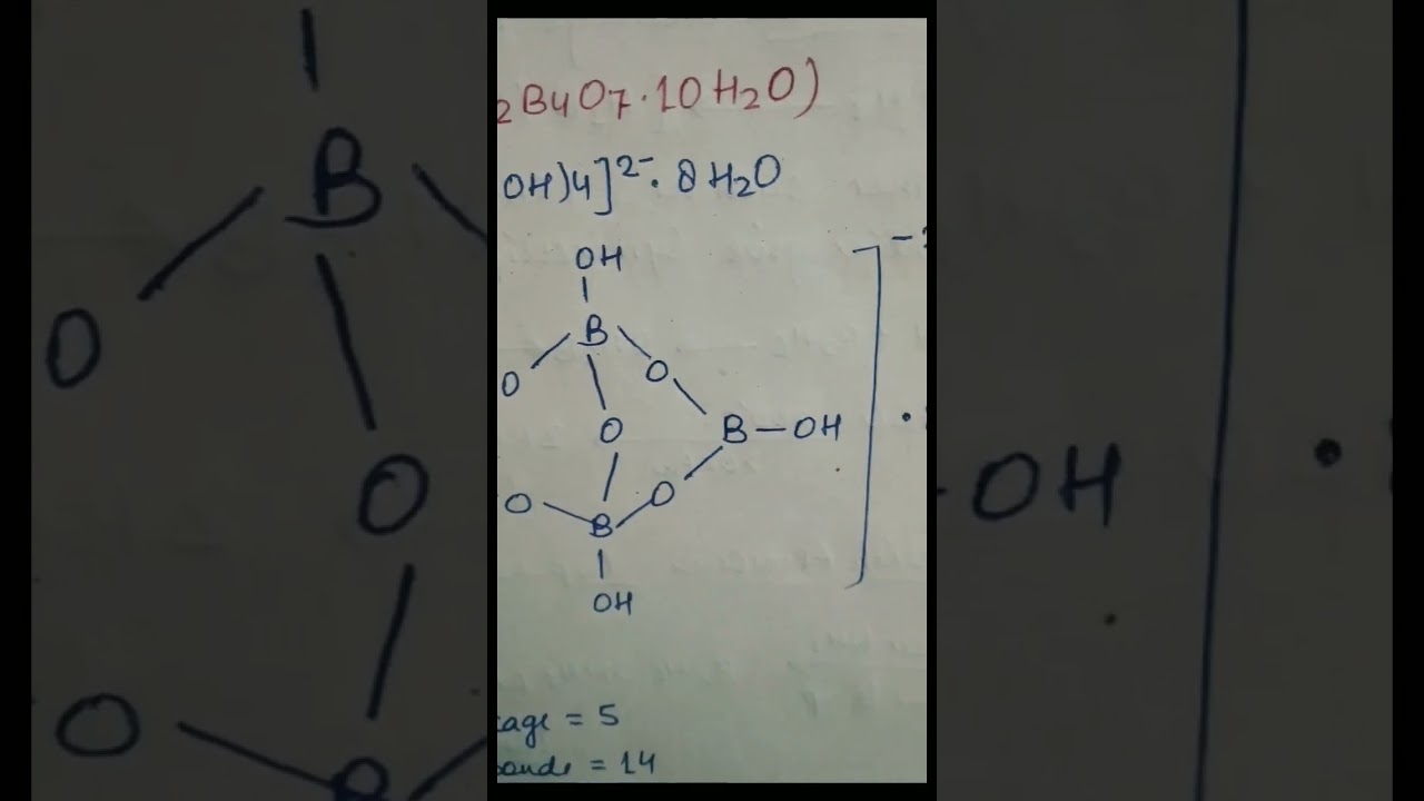 Structure of Borax | Inorganic chemistry 
