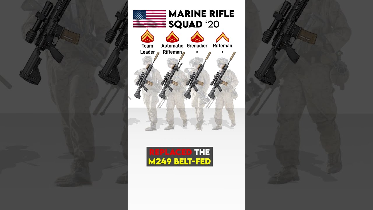  USMC Rifle Squad Explained 2020 24