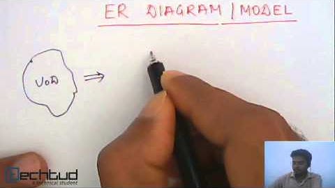 ER Model | Database Management System