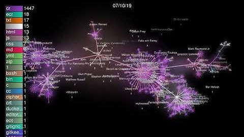 The Crystal Language visualized using Gource