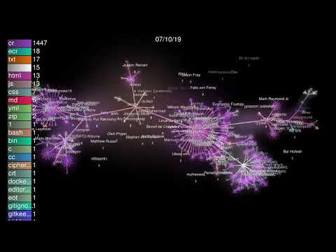 The Crystal Language