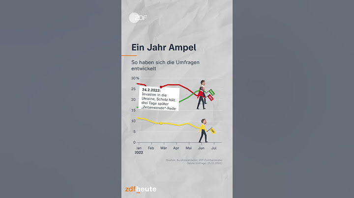 Ein Jahr Ampel-Regierung | #shorts
