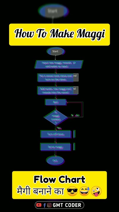 How to make Maggie Flowchart || मैगी बनाने का Flowchart || #flowchart # ...