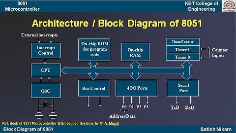 Architecture and Block Diagram of 8051 Microcontroller