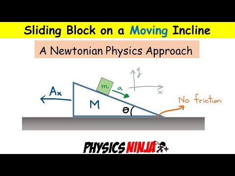 Sliding Block on a Moving Inclined Plane