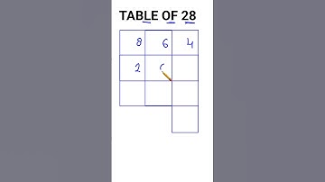 Easy Way To Learn Table Of 28 😱 | Table Trick | #maths #mathematics #table #tabletrick #shorts #e28