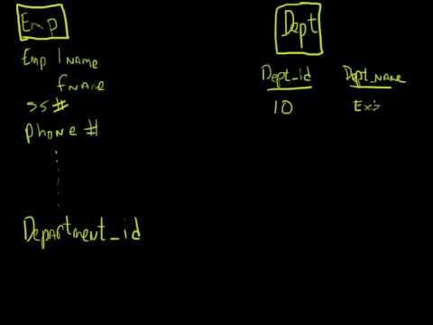 วีดีโอ: คีย์ต่างประเทศใน Oracle คืออะไร