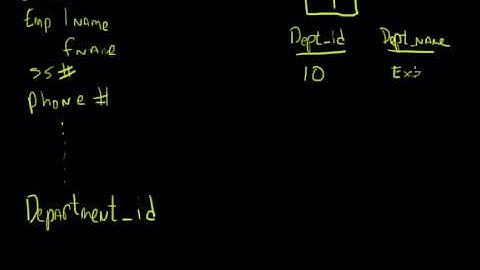 Oracle - Foreign Keys