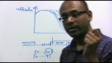 Part 1 - Meru 802.11 WLAN Contention Management