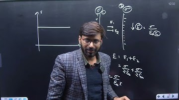 Two thin dielectric slabs of dielectric constants K1 and K2  are inserted between plates of a ......