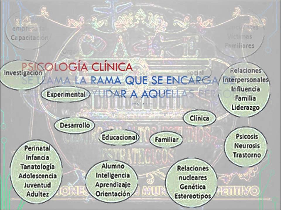 PSICOLOGÍA Y FILOSOFÍA YouTube