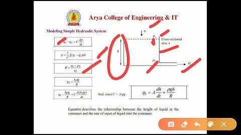 Mechatronics - Modeling of Systems (L3)  By Govind Kumar