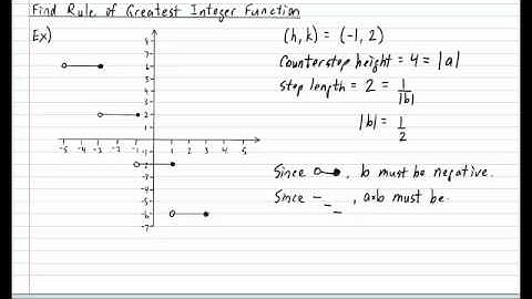 Find Rule of Greatest Integer Function.mp4