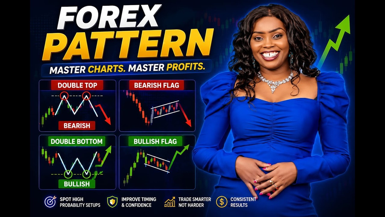 FOREX PATTERNS EXPLAINED (EP 5) - YouTube
