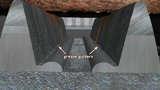 ManGrate Overview