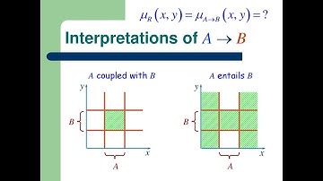 Fuzzy Implication/Fuzzy If Then Else Rule In Hindi|| Zadeh Max Min Rule With Example