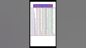 Cube 1 to 100/1 to 100 Cube/1 se 100 tak Cube/Learn Cube 1 to 100/Cube 1 se 100 t#cube #ghan #shorts