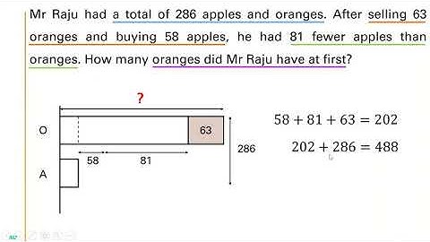 Singapore Maths | Primary 5 | Heuristic Before After Concept | L2Q2