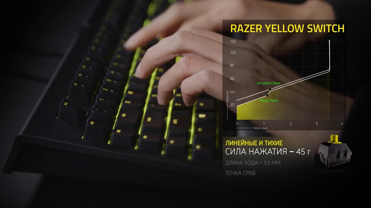Послушайте Razer Mechanical Switches