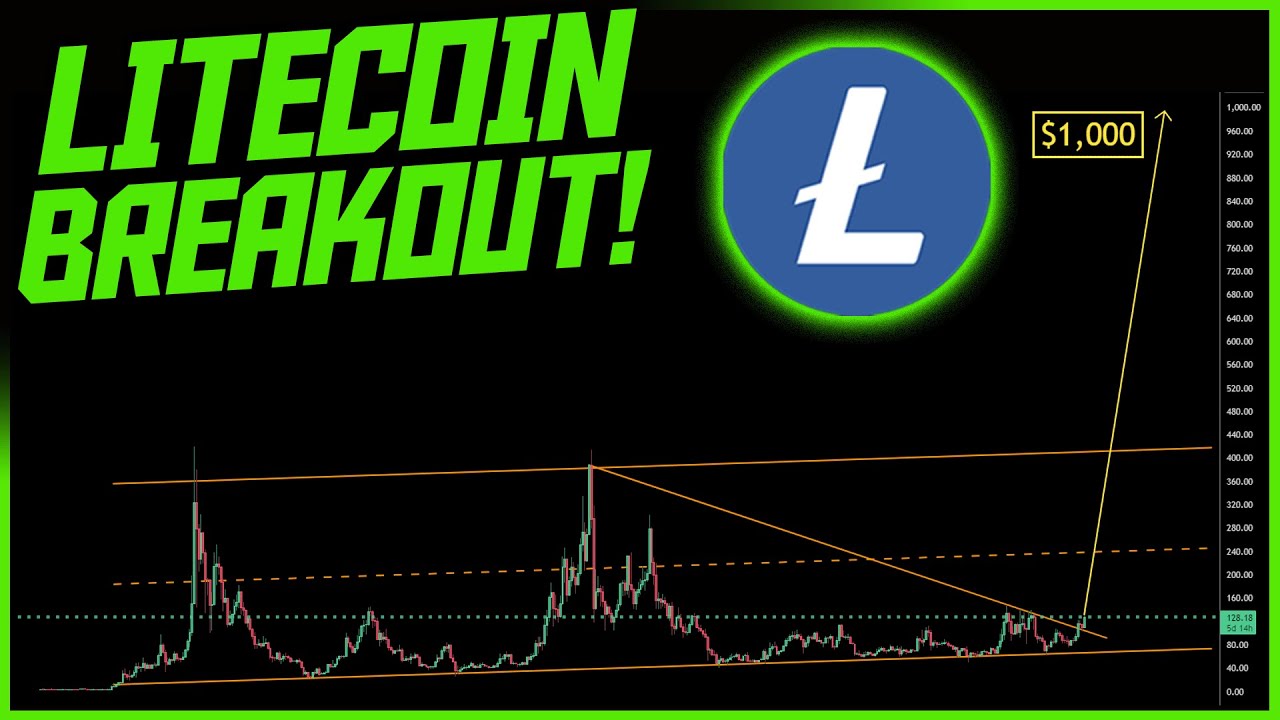Massive Litecoin Breakout: On Its Way to $1000! || Dan Heilman Investing