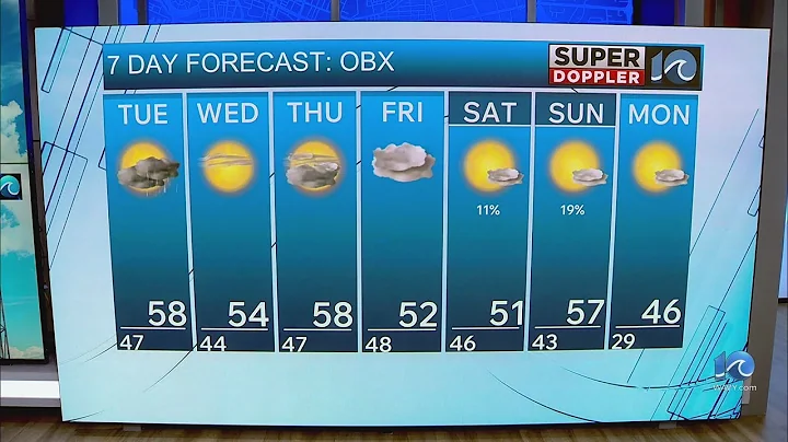 NE North Carolina Weather Forecast | Dec. 22, 2025